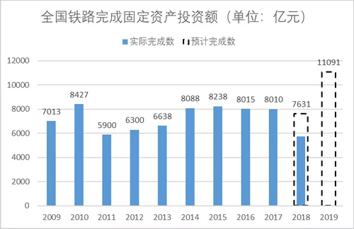 砂石骨料大商機——萬億基建來襲，27個高鐵項目將開工建設(shè)