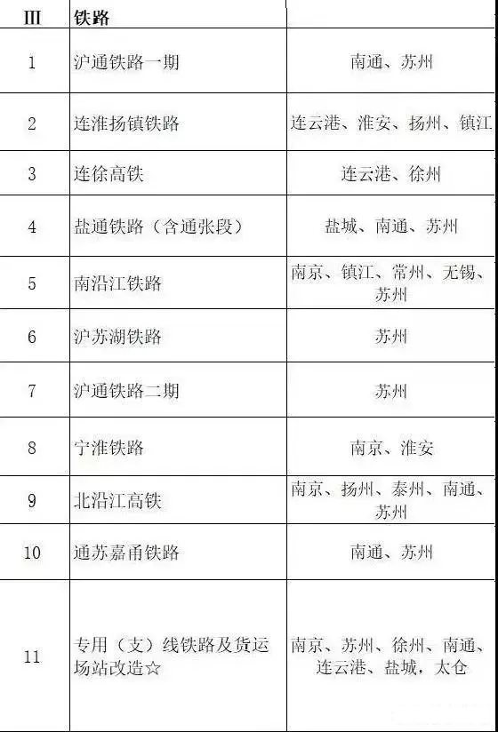 總投資超10萬億！冀蘇豫等6省市2020重大項(xiàng)目一覽