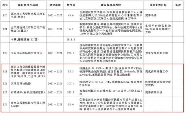 總投資超10萬億！冀蘇豫等6省市2020重大項(xiàng)目一覽