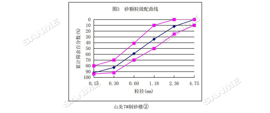 【項目】制砂原料含泥量高？山美股份有辦法！帶您走進池州長九（神山）制砂樓項目，看山美股份如何解決這個問題