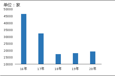環(huán)?！案邏骸比珖?guó)砂石礦山總量、河砂開采量不降反升，釋放砂石產(chǎn)能補(bǔ)充國(guó)內(nèi)砂石市場(chǎng)供應(yīng)！