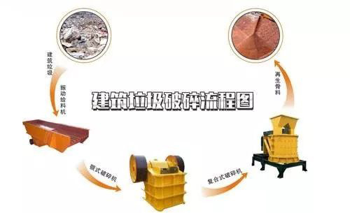 開辦一個建筑垃圾處理廠需要哪些手續(xù)？需要考慮哪些問題？